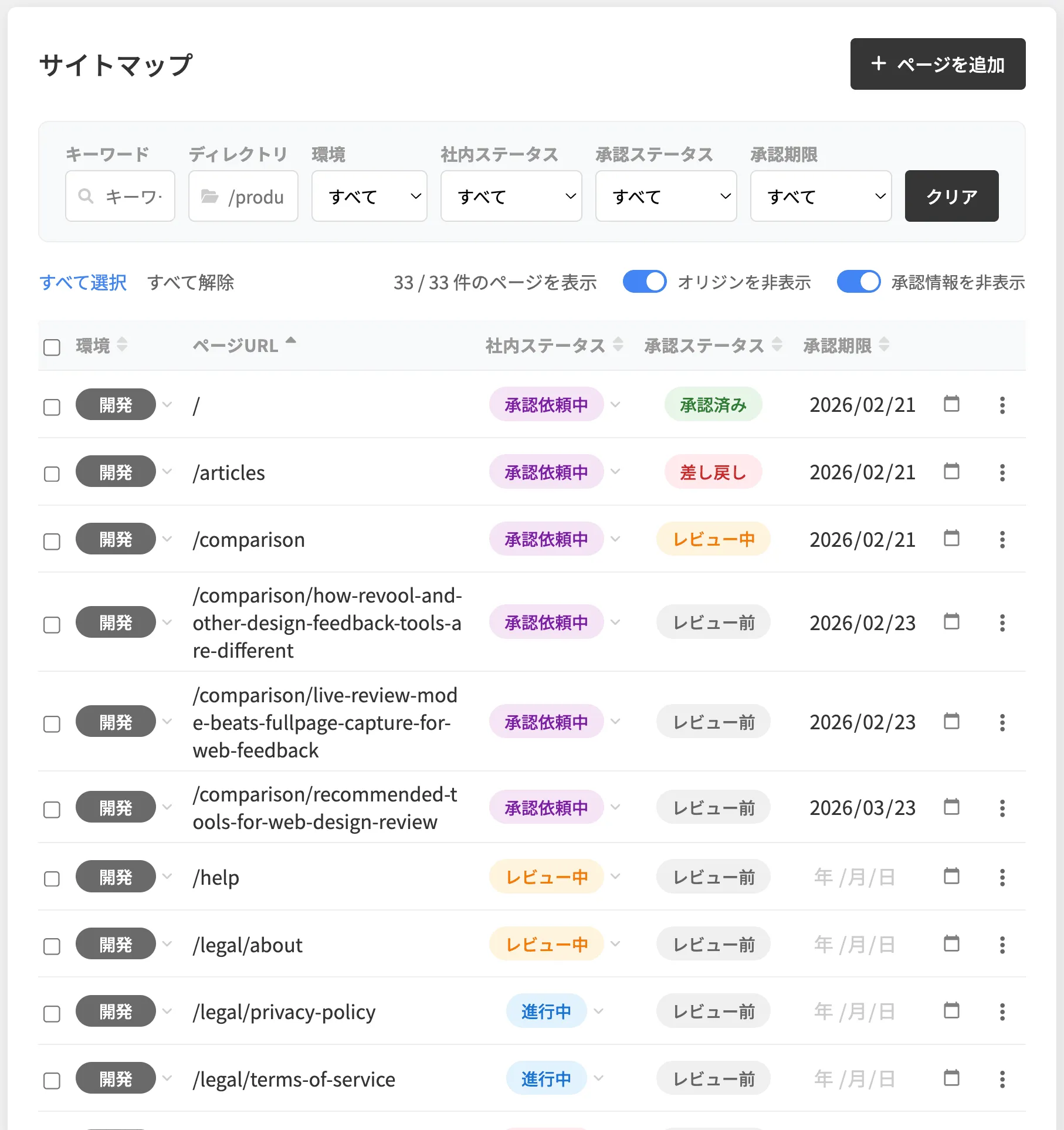 サイトマップのテーブル表示